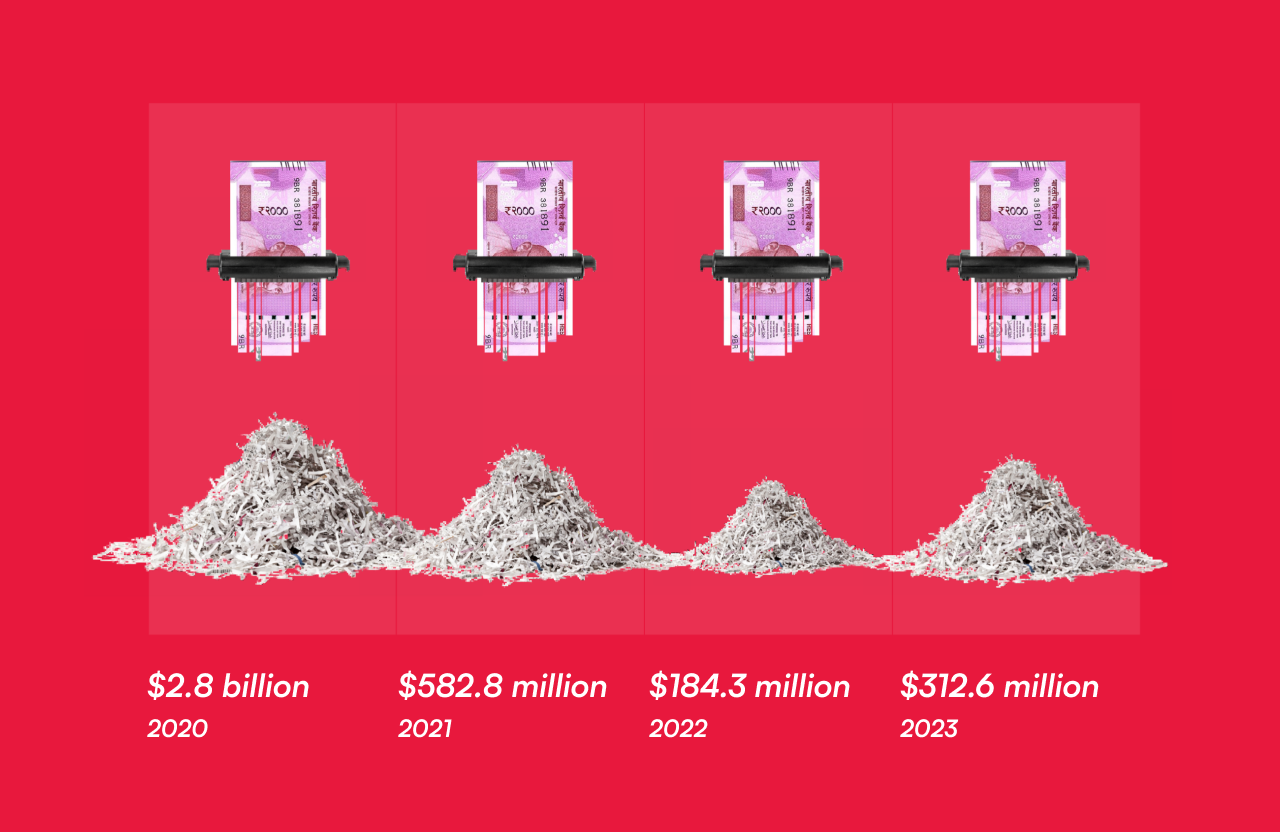 economic cost visual